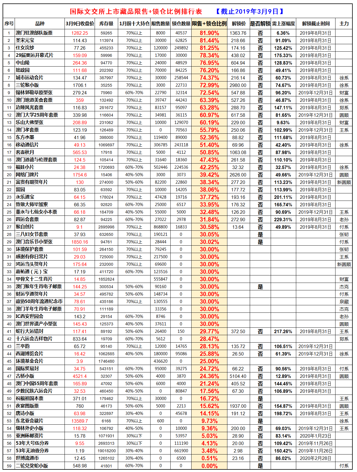 0309解锁2