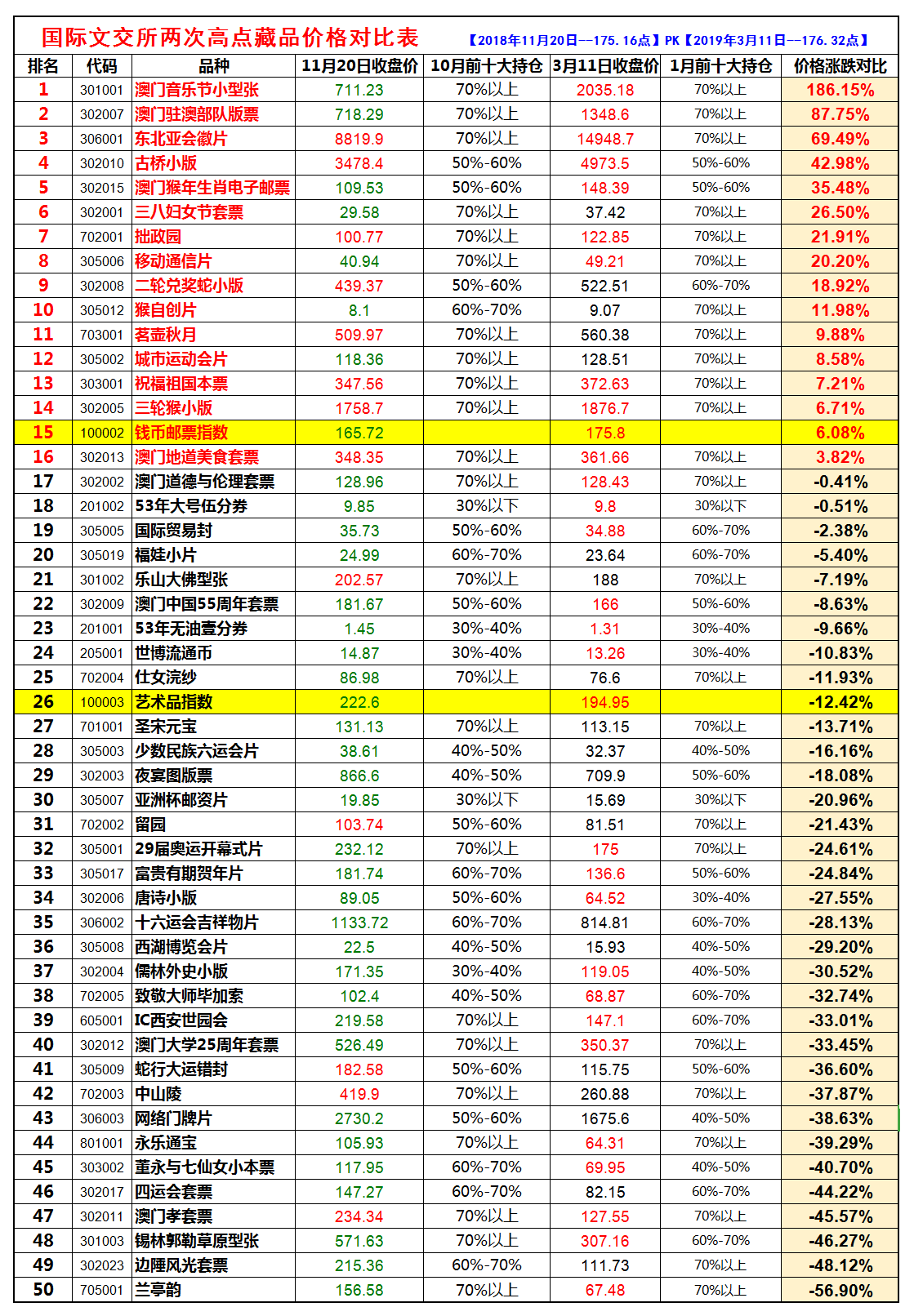 两高比较