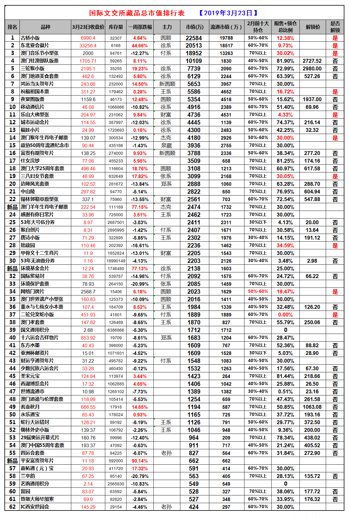 0323市值