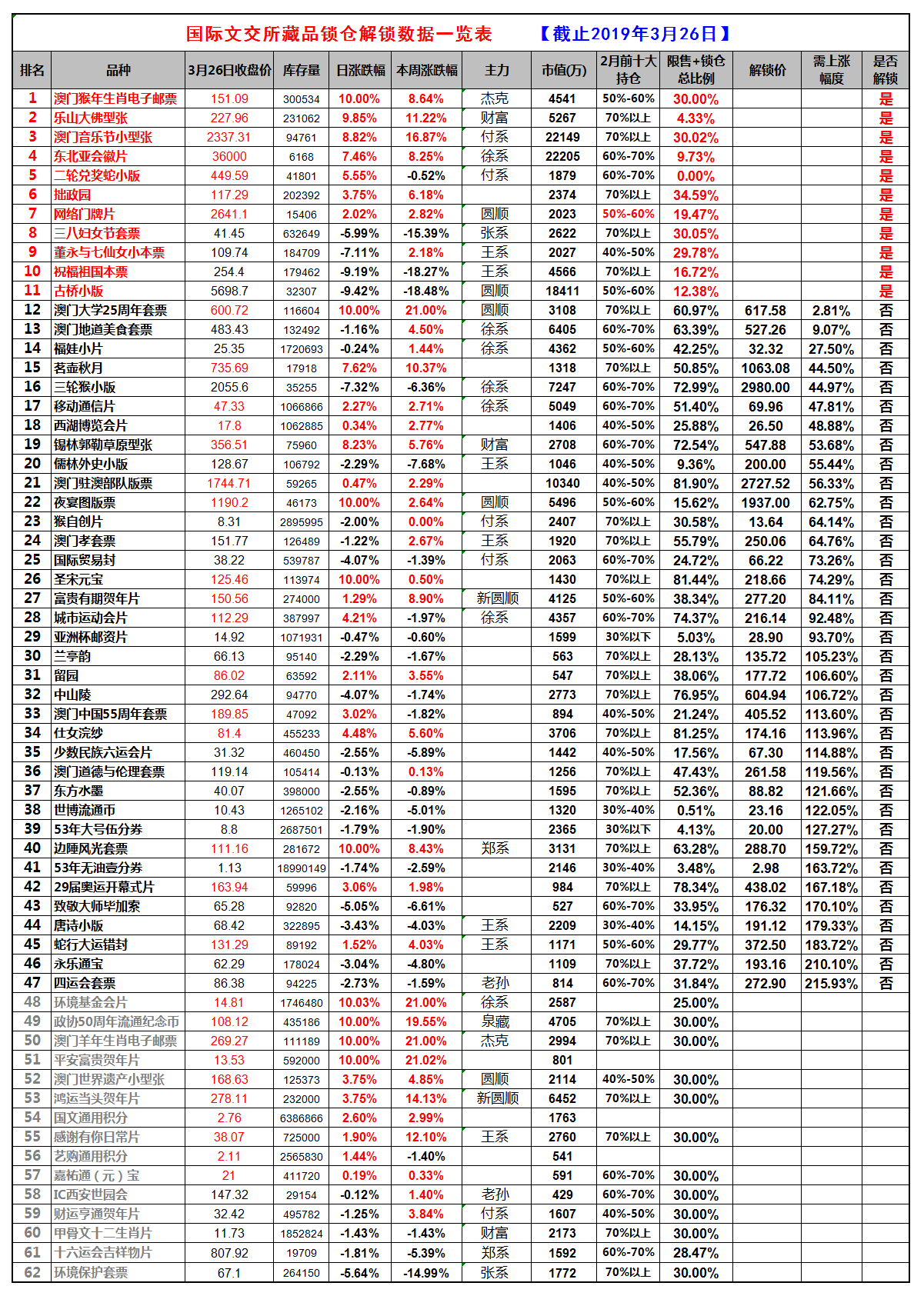 0326锁仓数据