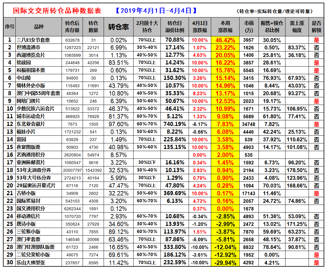 0404转仓1