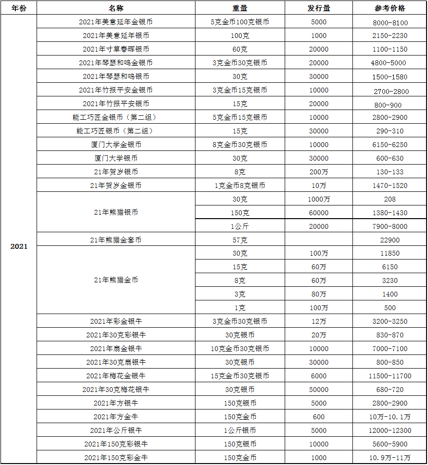 下载