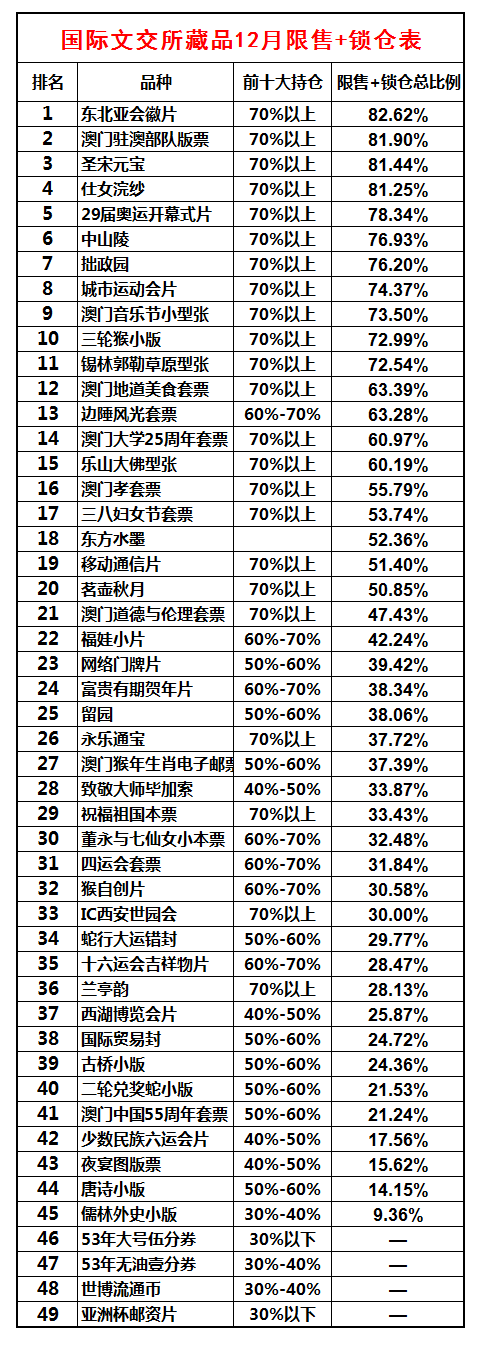 锁仓表