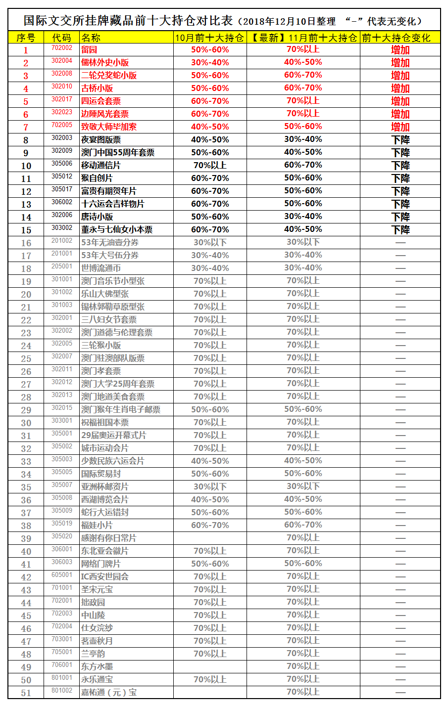 前十大持仓表