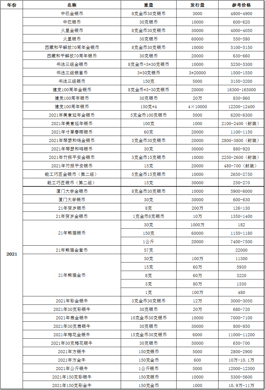 10.8金银币报价参考表